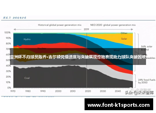 亚洲杯不丹球员陈乔·吉尔顿凭借速度与突破展现惊艳表现助力球队突破困境