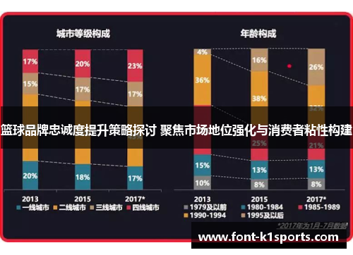 篮球品牌忠诚度提升策略探讨 聚焦市场地位强化与消费者粘性构建