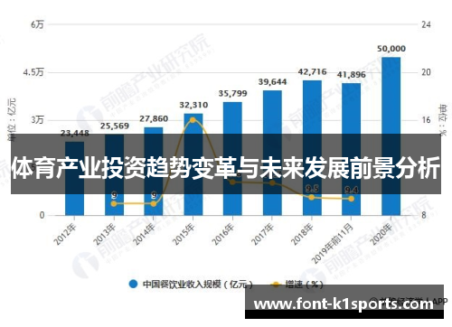 体育产业投资趋势变革与未来发展前景分析