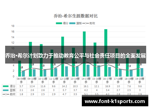 乔治·希尔计划致力于推动教育公平与社会责任项目的全面发展