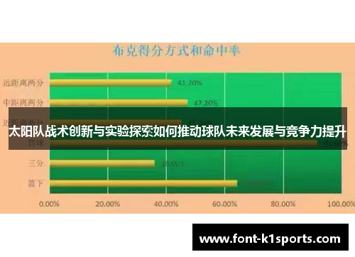 太阳队战术创新与实验探索如何推动球队未来发展与竞争力提升