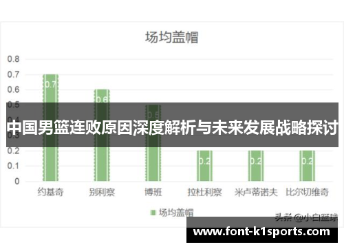 中国男篮连败原因深度解析与未来发展战略探讨