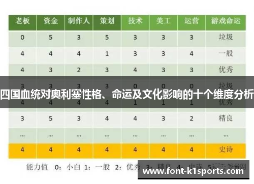 四国血统对奥利塞性格、命运及文化影响的十个维度分析