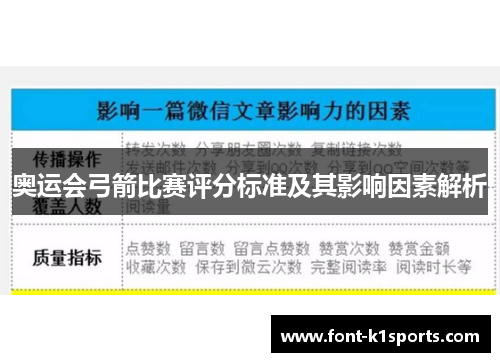 奥运会弓箭比赛评分标准及其影响因素解析