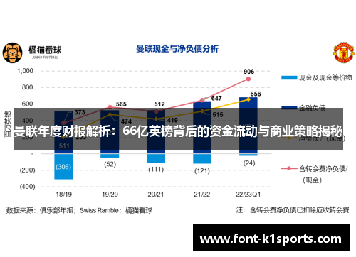 曼联年度财报解析：66亿英镑背后的资金流动与商业策略揭秘