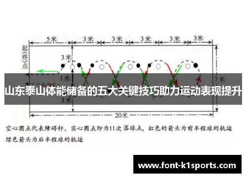 山东泰山体能储备的五大关键技巧助力运动表现提升