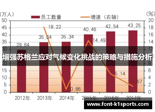 增强苏格兰应对气候变化挑战的策略与措施分析