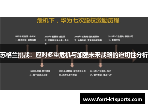 苏格兰挑战：应对多重危机与加强未来战略的迫切性分析