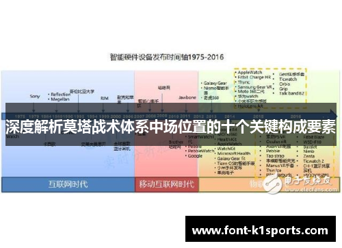 深度解析莫塔战术体系中场位置的十个关键构成要素