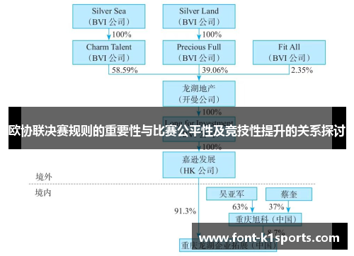 欧协联决赛规则的重要性与比赛公平性及竞技性提升的关系探讨 欧协联决赛规则的重要性与比赛公平性及竞技性提升的关系探讨